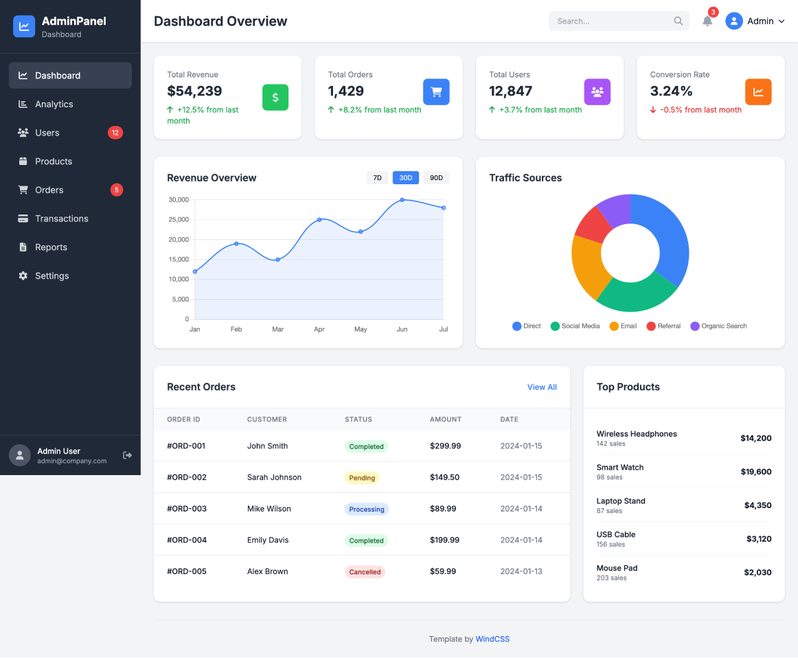 Analytics Pro